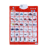 Sound Wall Chart Electronic Alphabet English Learning Machine Multifunction Preschool Toy Audio Digital Baby Kid Educational Toy